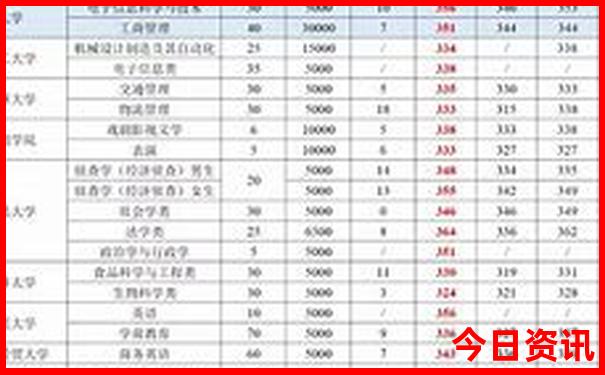 金乡旅游景点哪里好玩